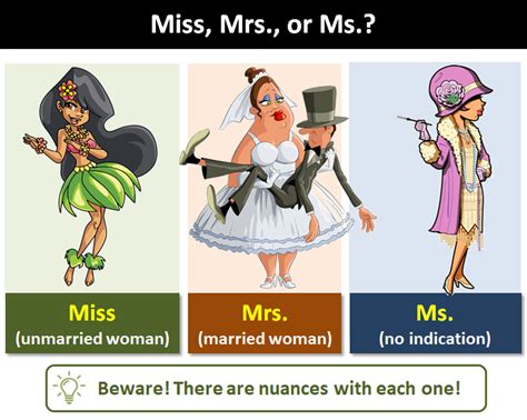 mrs or ms when unknown.